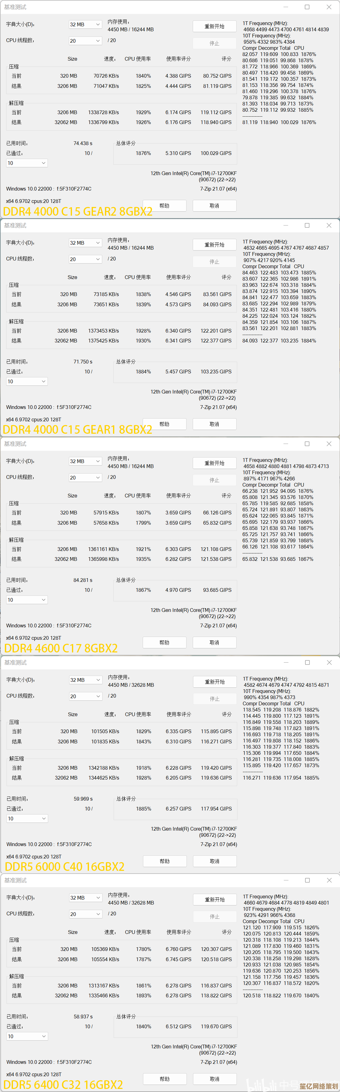DDR4内存终极选购指南：从天梯图看懂性能与性价比之选