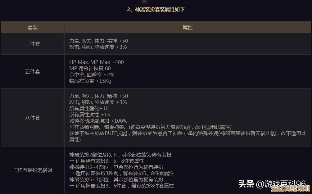 《Last W》2025全新攻略：小白快速上手核心机制与实战秘籍