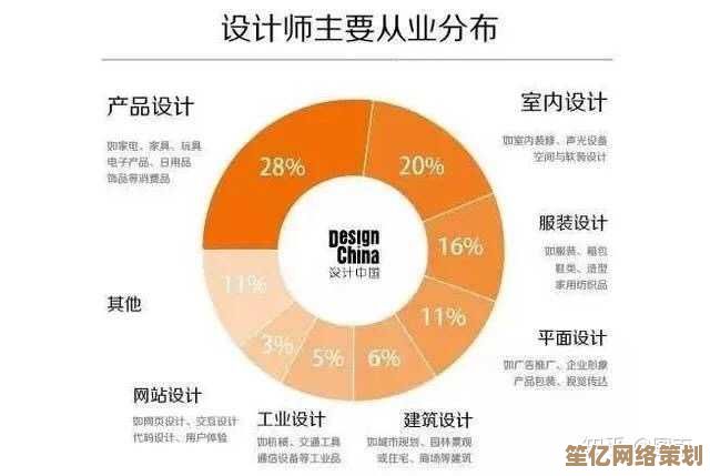 平面设计工作的核心职责与专业要求解析