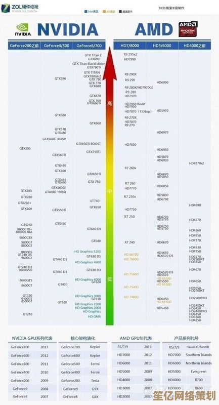 借助虎贲处理器天梯图，快速掌握手机CPU性能排行与选购策略