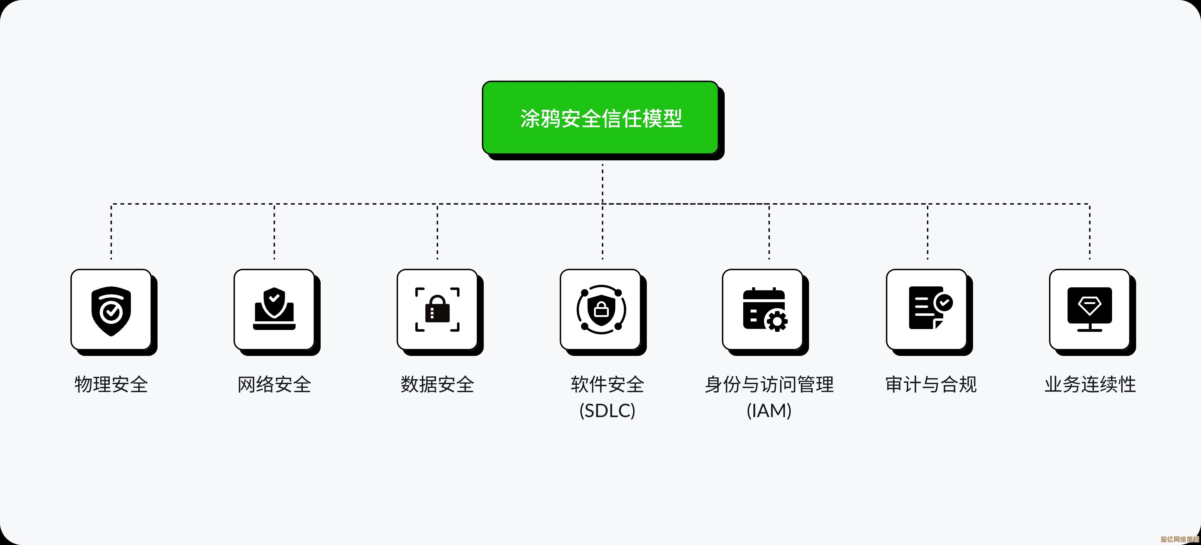 智能安全防护系统：为您的网络生活构建坚固屏障