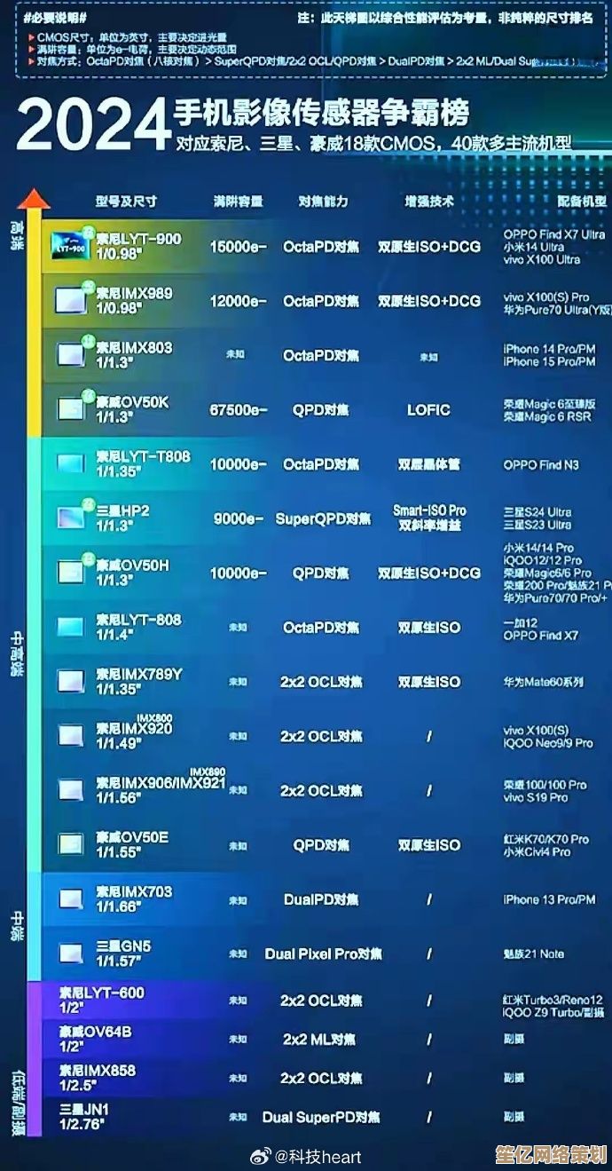 全方位手机相机天梯排名：助你轻松锁定捕捉美好画面的理想设备