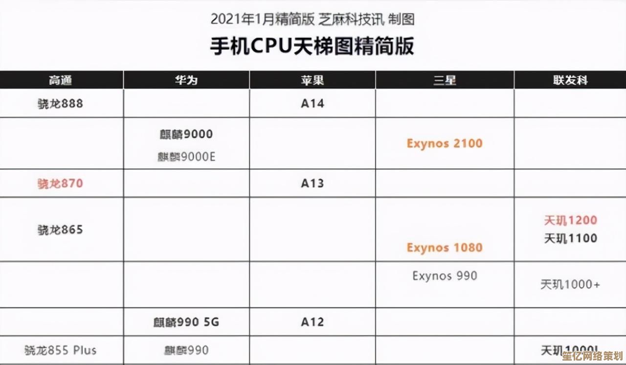 华为麒麟处理器天梯图全面解读：性能对比与行业竞争力深度分析