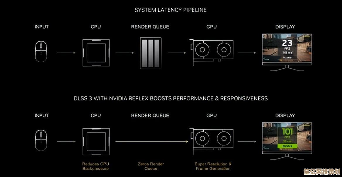 Unlock Superior Graphics with Advanced Nvidia Control Panel Configuration Tips