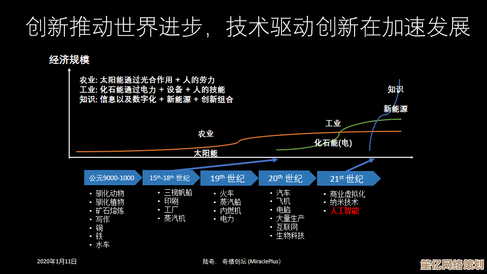 智能时代动力源泉：驱动技术的突破性创新与演进路径