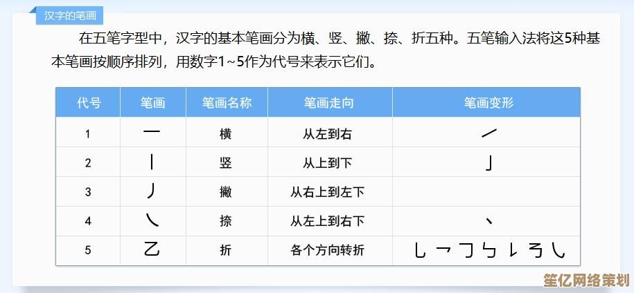 掌握手机五笔输入法，轻松提升打字效率，告别输入烦恼