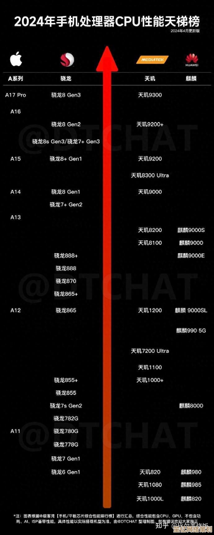 手机主板天梯图最新发布：技术演进与未来设计趋势深度剖析