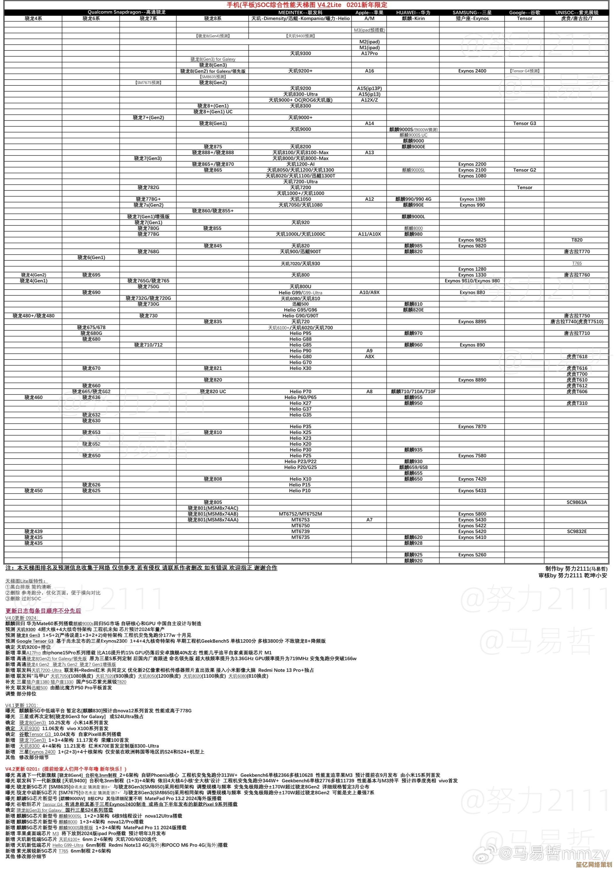 手机主板天梯图最新发布：技术演进与未来设计趋势深度剖析