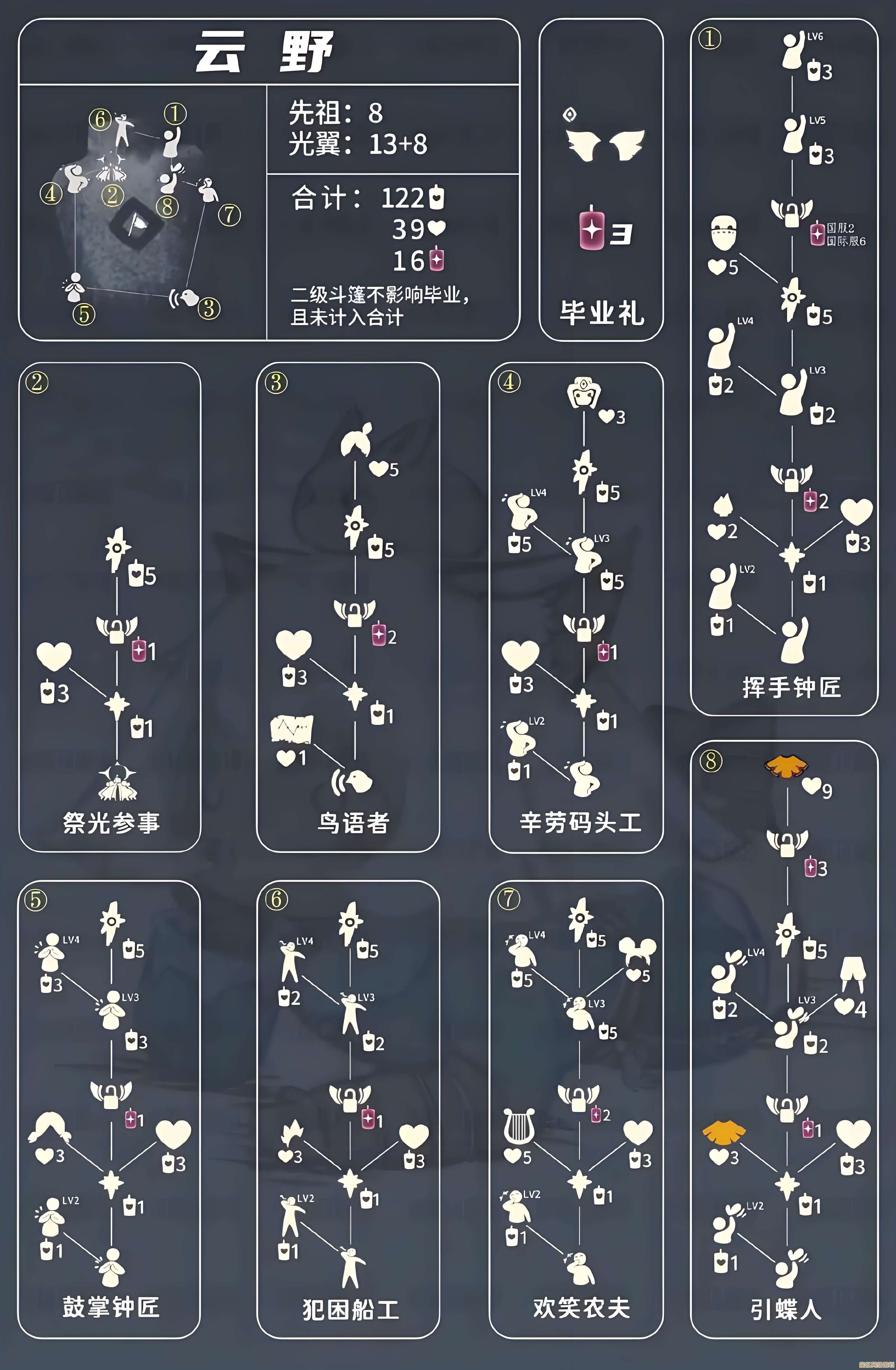 揭秘光遇黑脸祖先之谜：2025新版本角色背景与剧情线索分析