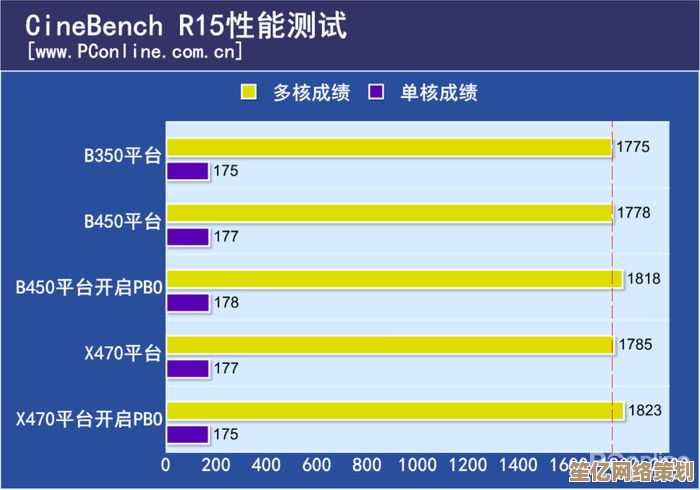 如何精准选择显卡？全面解析性能与适用场景的匹配之道