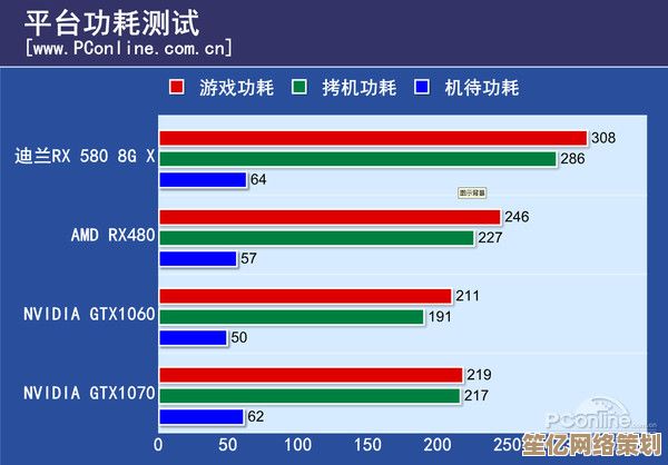如何精准选择显卡？全面解析性能与适用场景的匹配之道