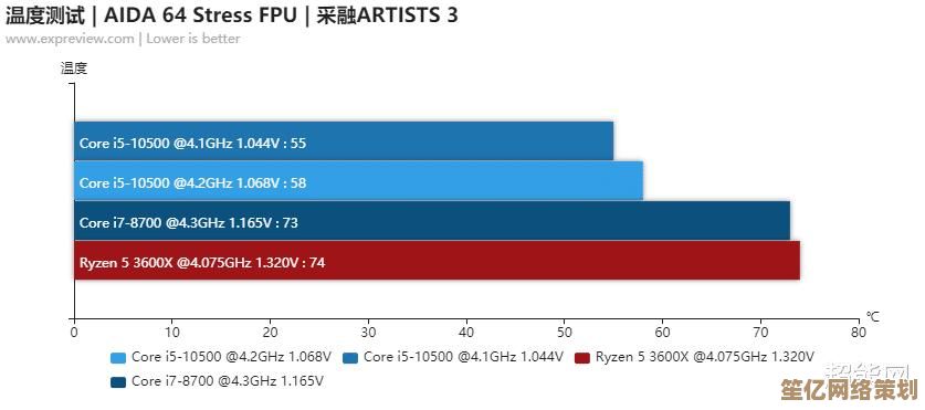 内存条3600MHz性能天梯图：全面解析速度选择与系统优化指南