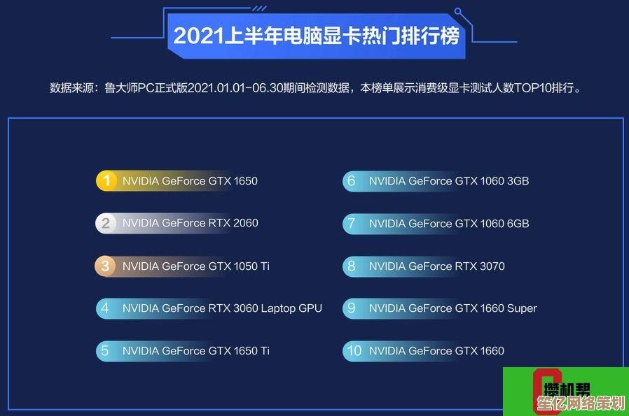 惠普mx450显卡游戏性能天梯图分析：定位细节与体验优化探讨
