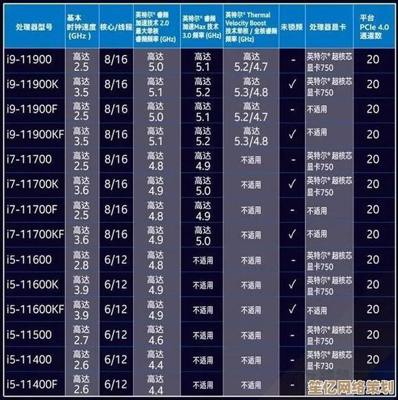 揭秘英特尔最新核显性能排行：天梯图带你看清显卡层级！
