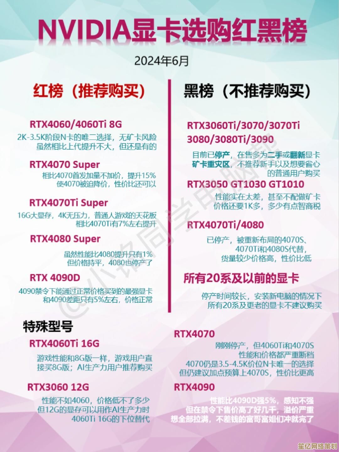 显卡天梯图全解析：性能与价格一目了然，选购不再迷茫