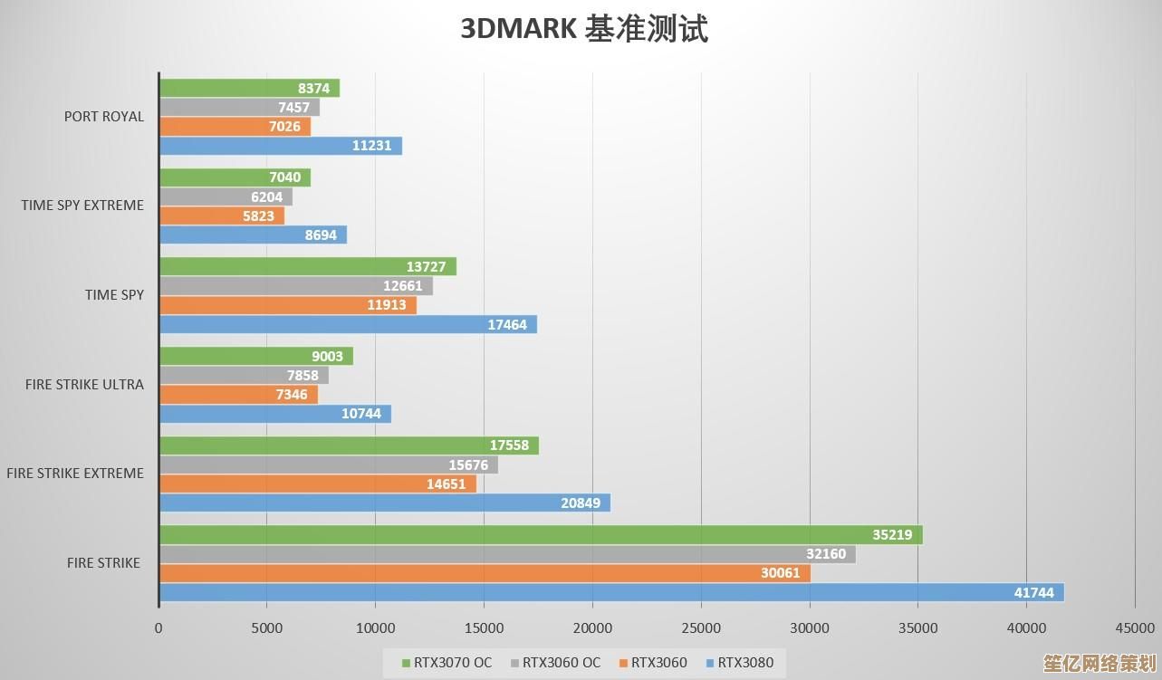 DOX相机天梯图权威发布：深度剖析各款性能，让你的拍摄更出彩
