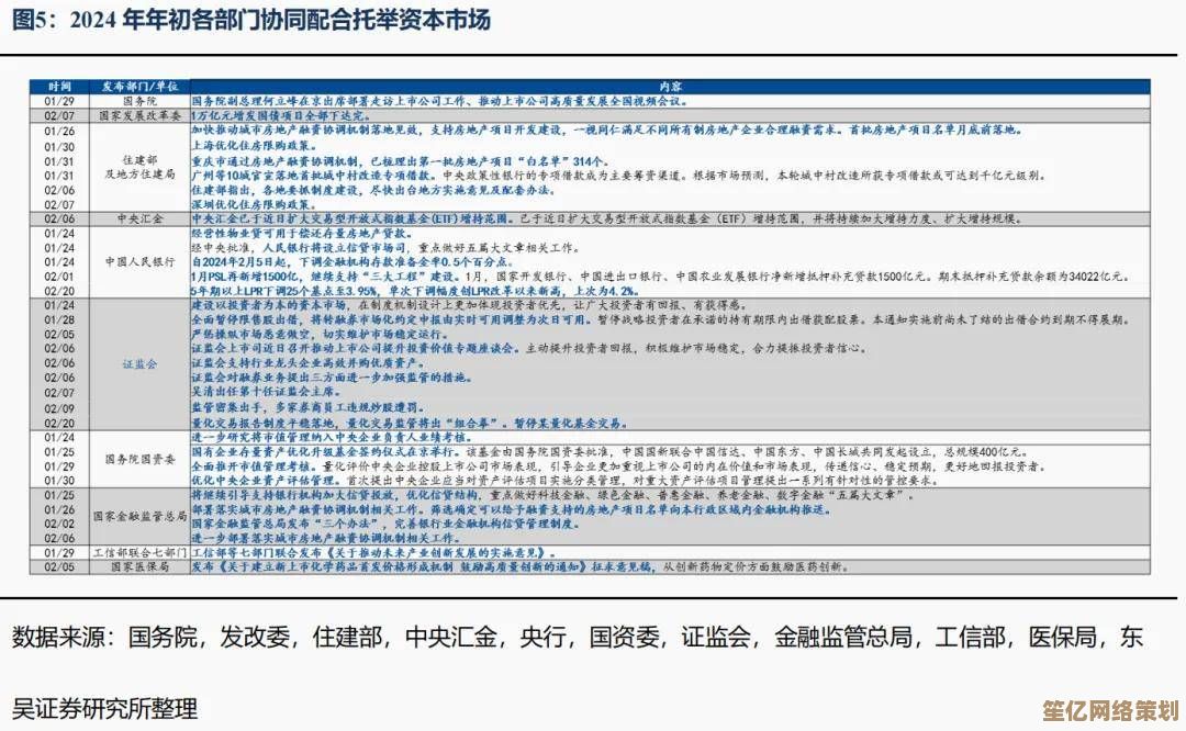 2025年先生请出山：高效资源分配策略，轻松称霸开局！