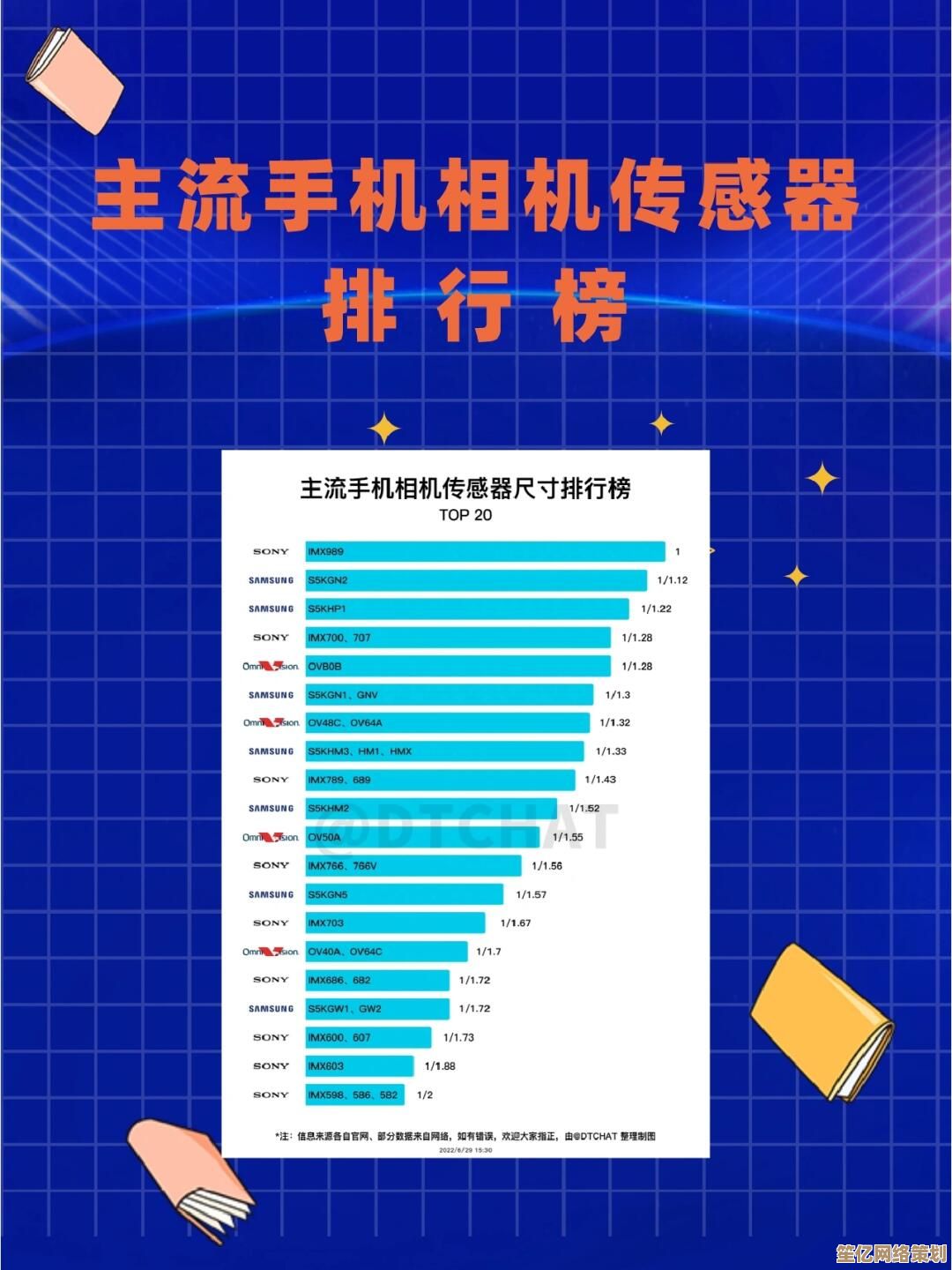 全方位解析手机相机传感器排名：掌握选购摄影硬核装备的终极秘籍