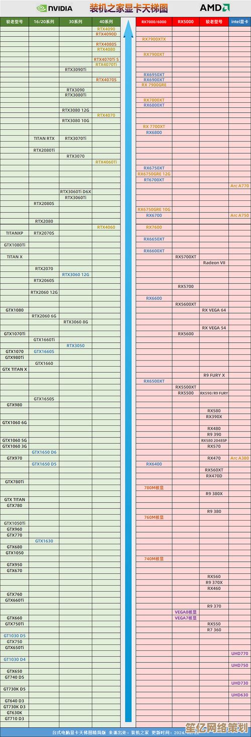 SATA接口硬盘进化史：天梯图揭示技术迭代与性能对比