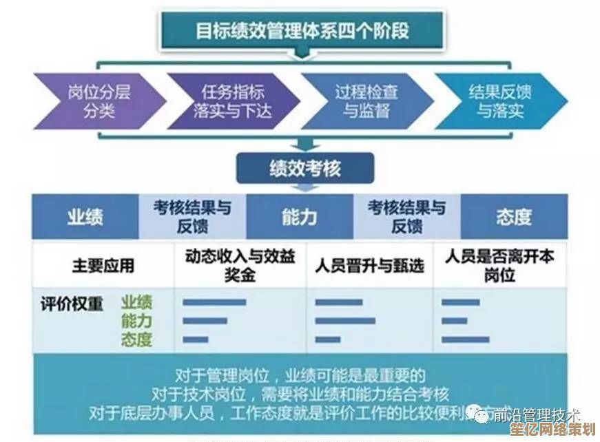 做到网：解锁目标管理秘诀，步步为营实现理想人生蓝图