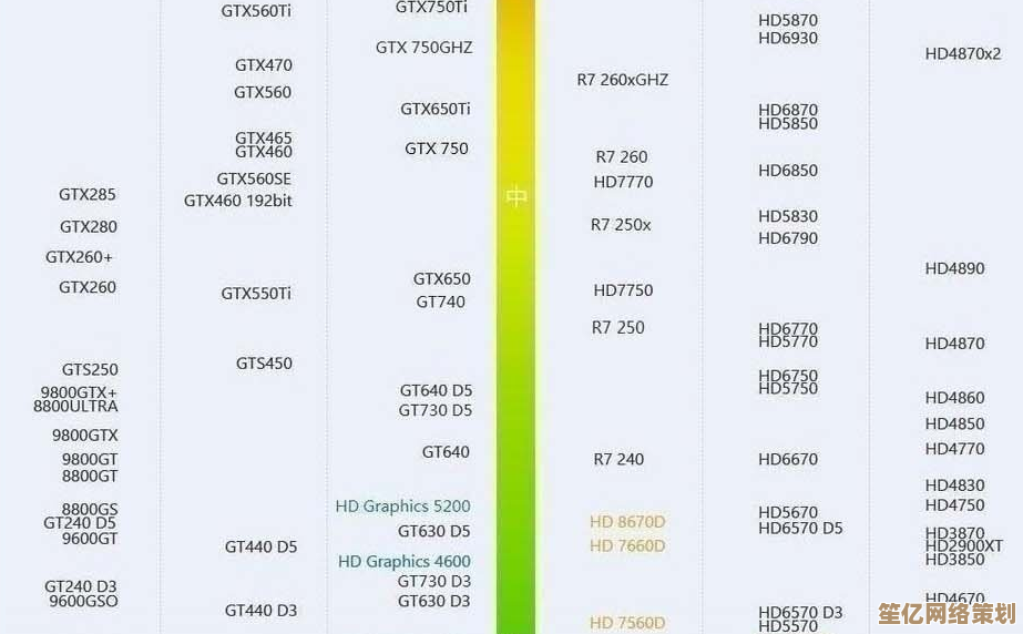 最新HD6770显卡天梯评测：游戏与渲染性能全面对比