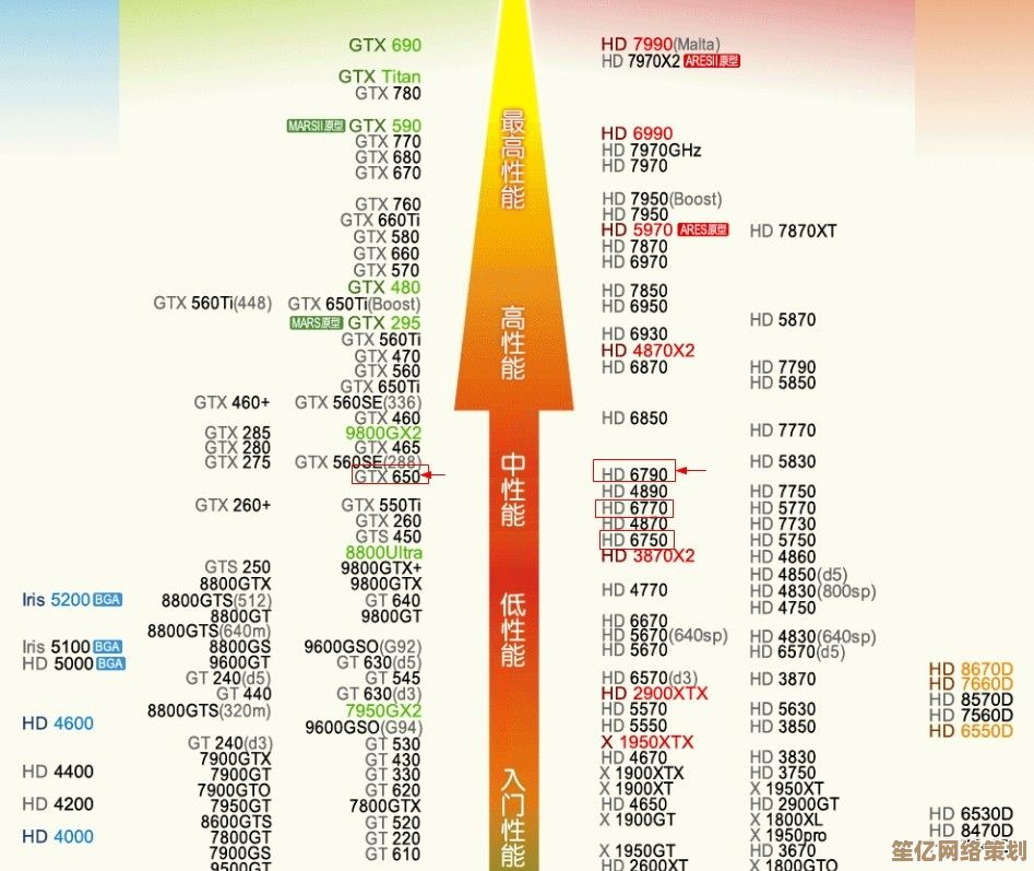 最新HD6770显卡天梯评测：游戏与渲染性能全面对比