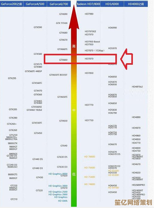 最新HD6770显卡天梯评测：游戏与渲染性能全面对比