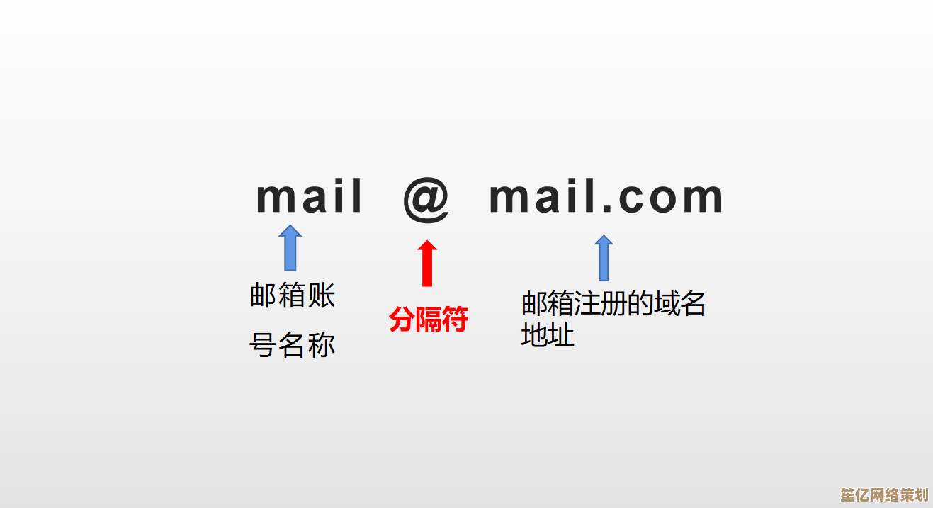 正确书写电子邮箱地址的实用指南：格式要点与日常应用场景解析