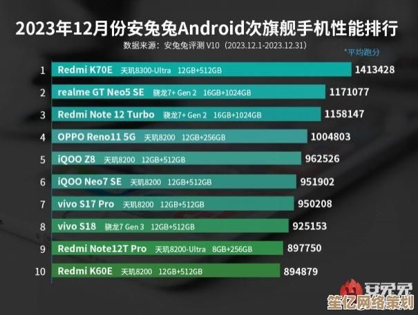 手机CPU年度综合评测：天梯图全对比，轻松选对高性能机型！