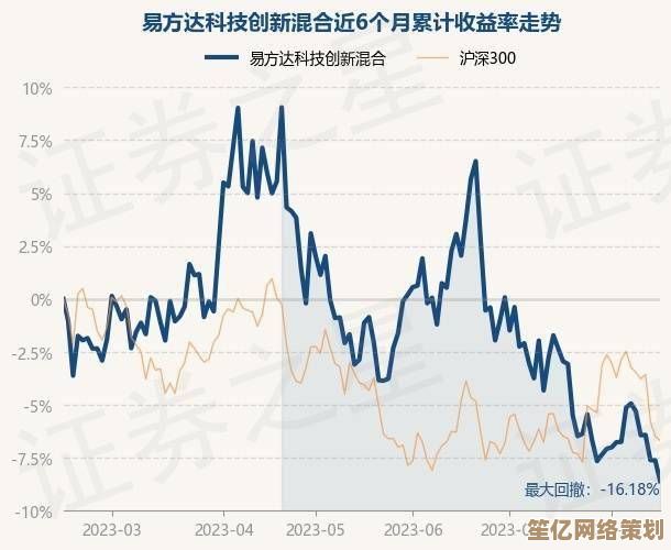 易方达创新驱动基金：聚焦科技前沿，为投资者财富增值保驾护航