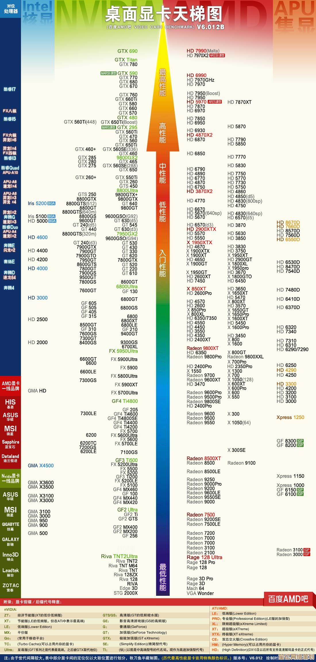 2025年最新组装机处理器天梯图解析，助你轻松挑选高性价比CPU