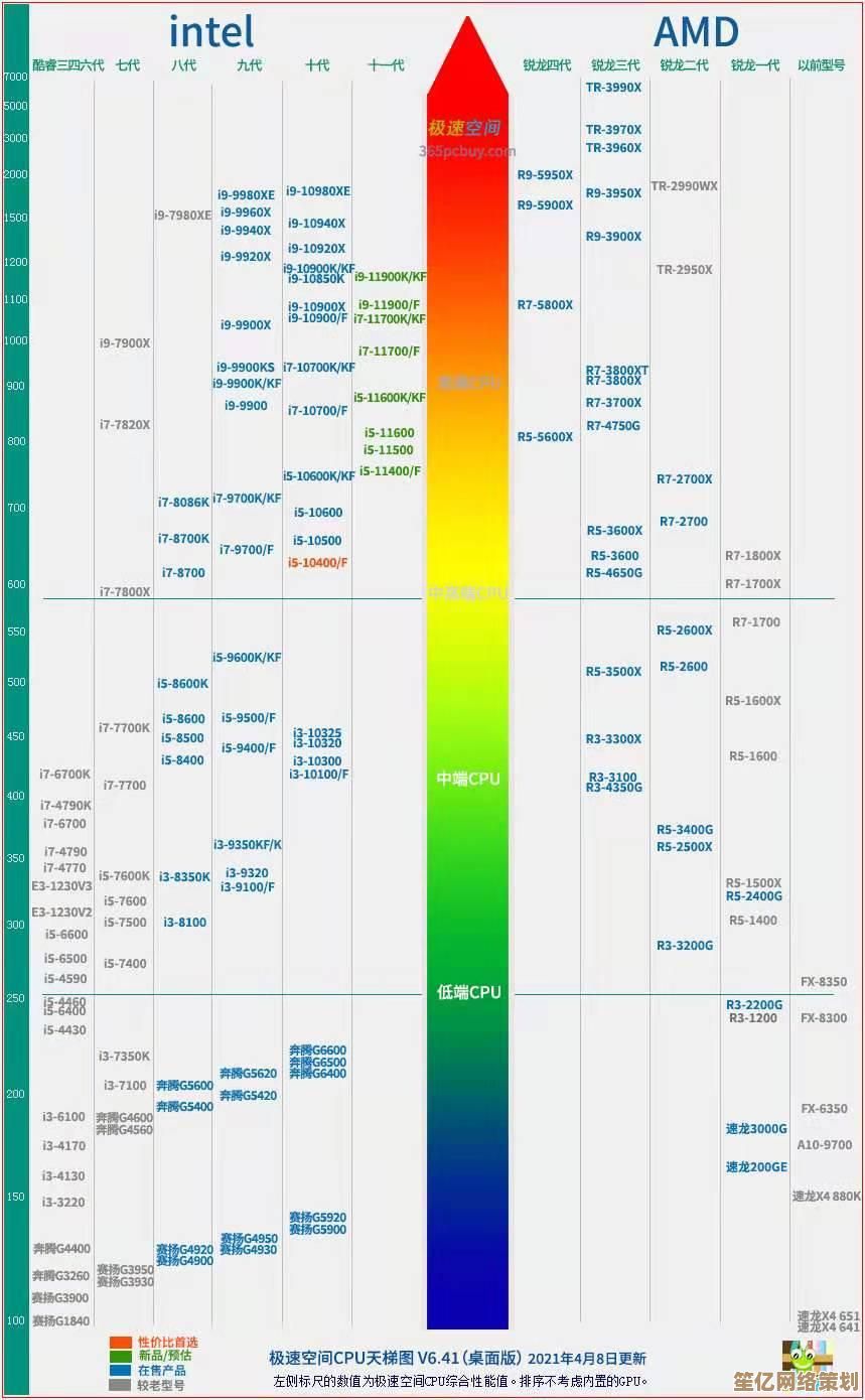 通过mlc硬盘天梯图指南，快速锁定高性价比存储方案，选购无忧