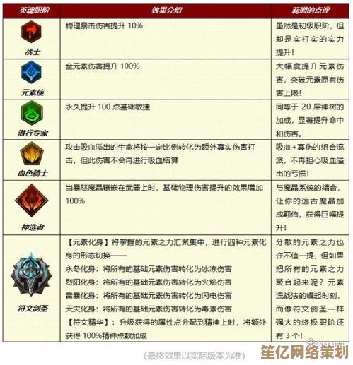 2025年《点点勇者》冒险启航！萌新快速上手教程，助你一战封神