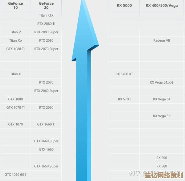 NVIDIA专业显卡天梯图：精准挑选高端显卡，优化专业图形工作流程