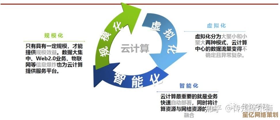 云计算如何重塑现代数据存储与处理的技术格局