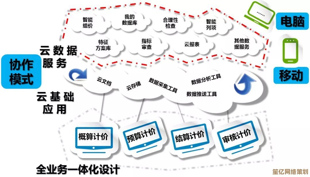 云计算如何重塑现代数据存储与处理的技术格局