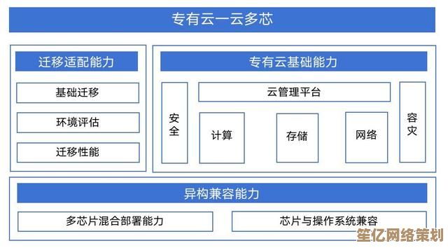 云计算如何重塑现代数据存储与处理的技术格局