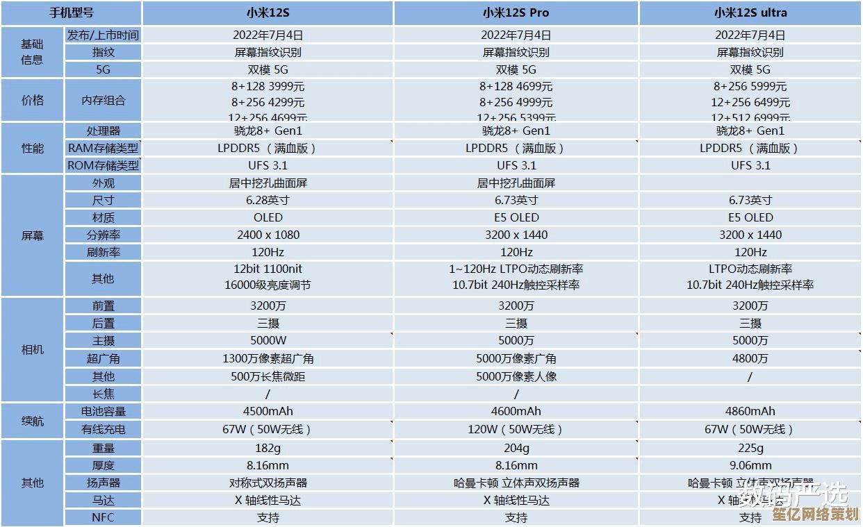 徕卡相机天梯图：穿越光影的巅峰旅程，解锁摄影艺术新境界
