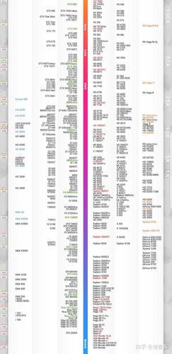 揭秘核显HD630天梯排名：高效能提升，尽享丝滑游戏乐趣！
