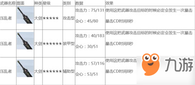 2025战双帕弥什POD技能实战宝典，从入门到精通全解析