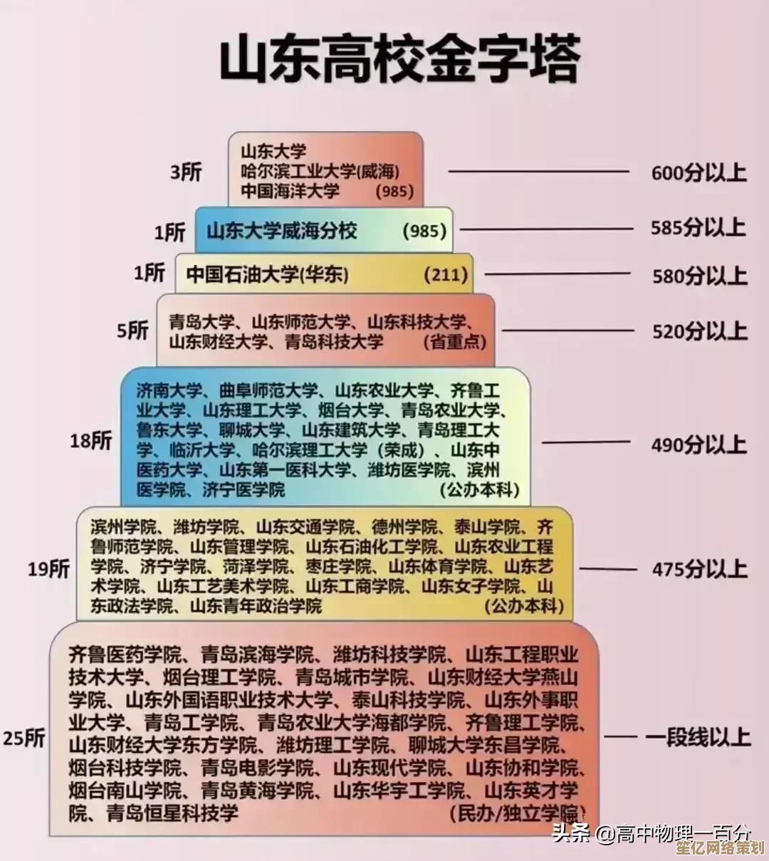 充电线芯片天梯图深度分析：如何准确理解性能层级