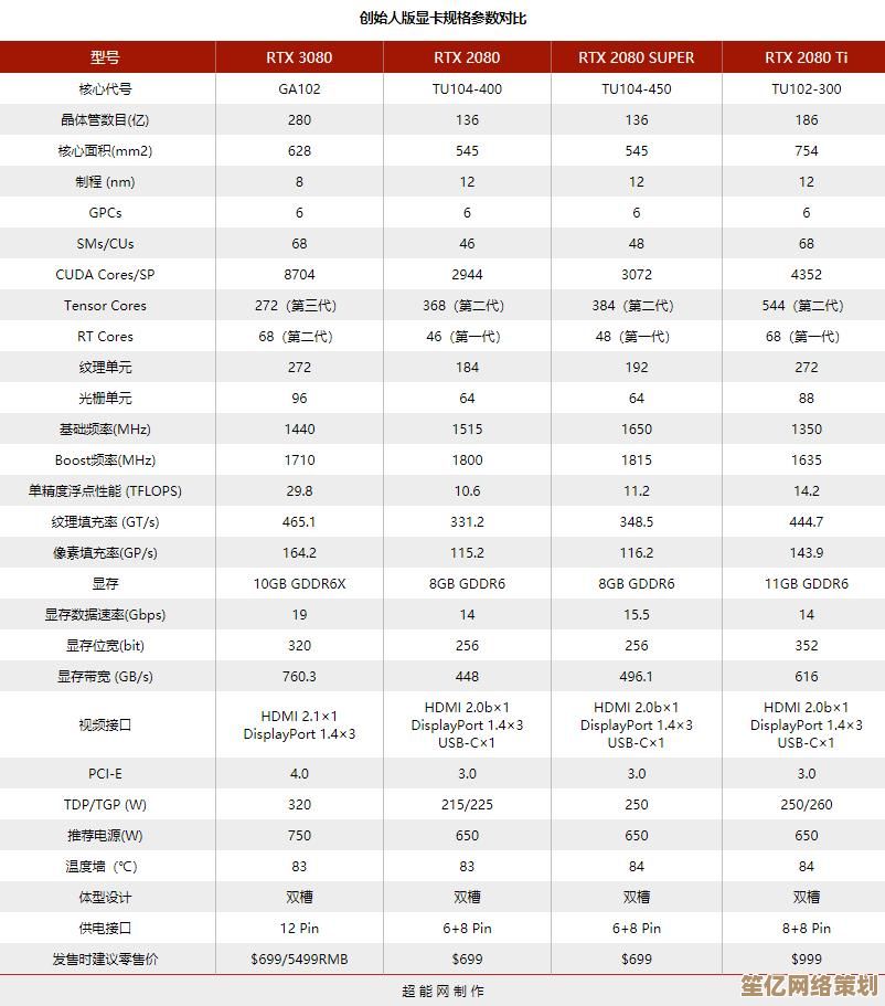充电线芯片天梯图深度分析：如何准确理解性能层级
