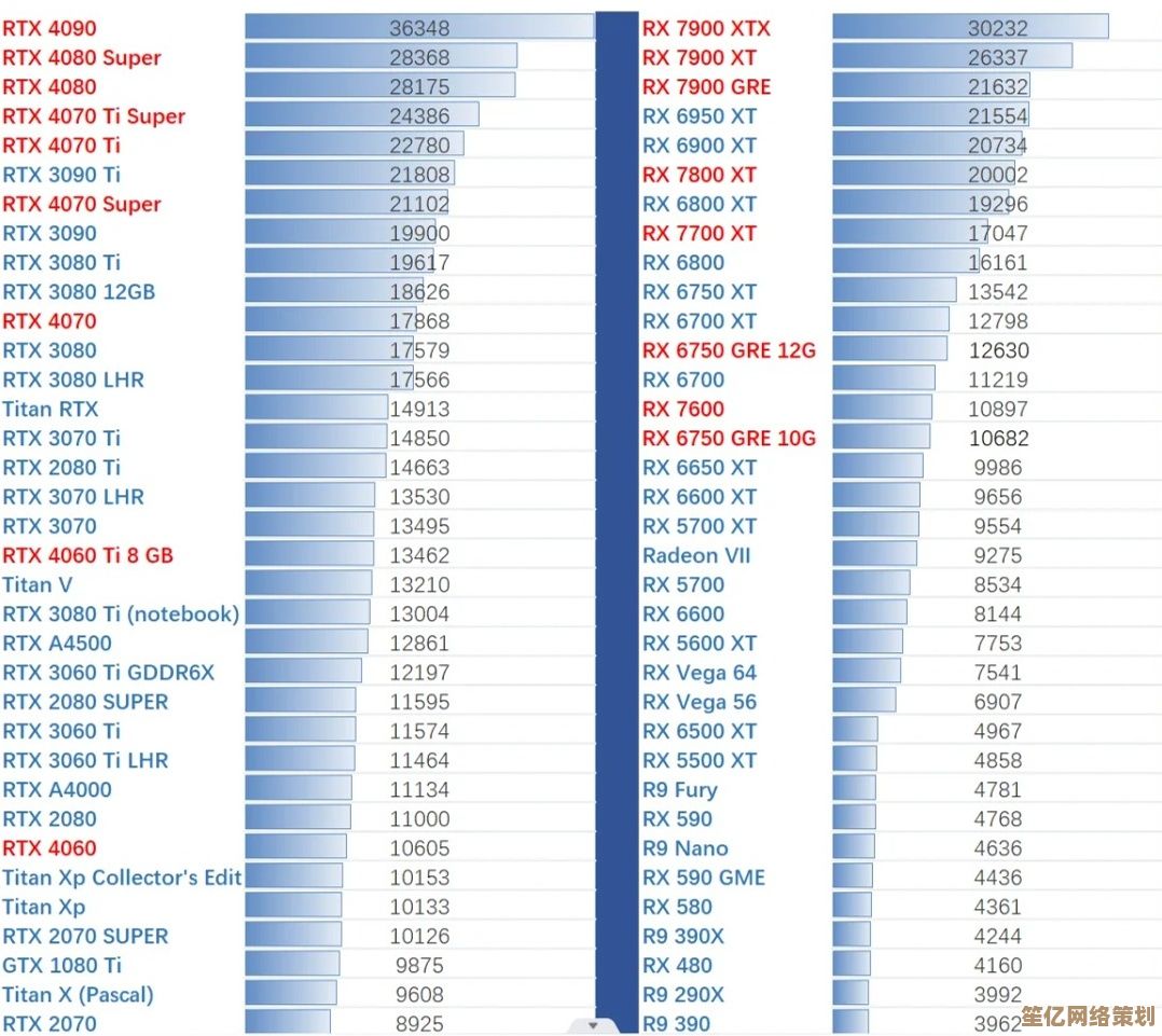 2024年丽台显卡性能天梯图发布：快科技独家解析最新排名数据