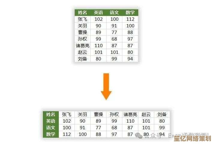 实现Word到Excel的智能转换，简化数据整理并加速分析进程