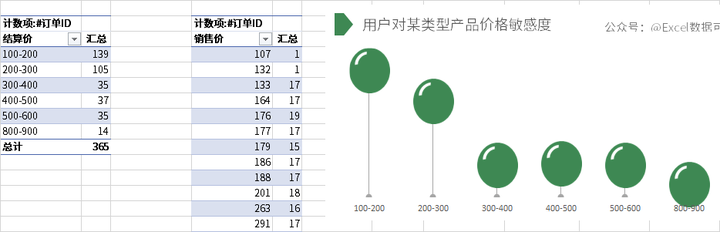掌握Excel基础与高级技巧，轻松成为数据处理与分析达人