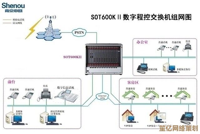 详细教程：小鱼手把手教您电话交换机设置，实现高效分机管理与转接