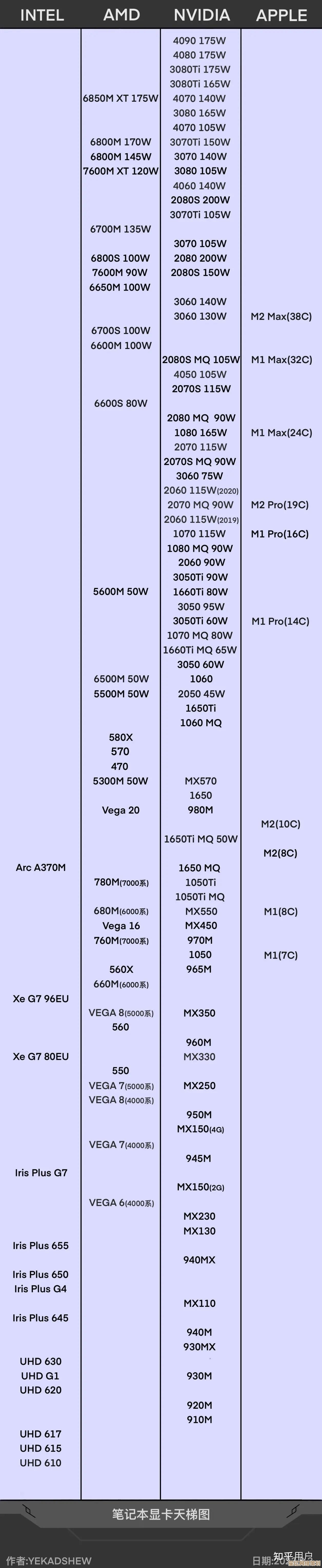 RX580X笔记本显卡天梯图解析：强劲性能助力畅爽游戏体验