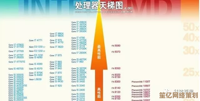 全面剖析AMD天梯图：轻松掌握新一代处理器，优化电脑选购决策