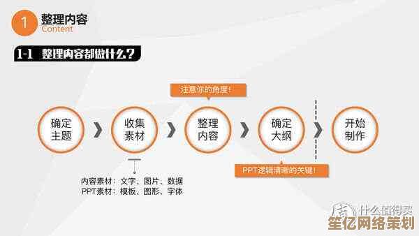 掌握目录制作全流程：专业方法与实用技巧详解