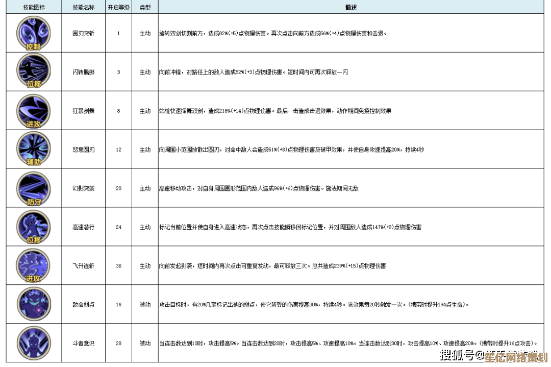 探索菈娜核心技能机制：2025高爆发输出搭配策略